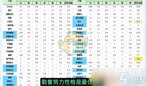 《勇者斗恶龙3：HD2D重制版》开局伙伴推荐