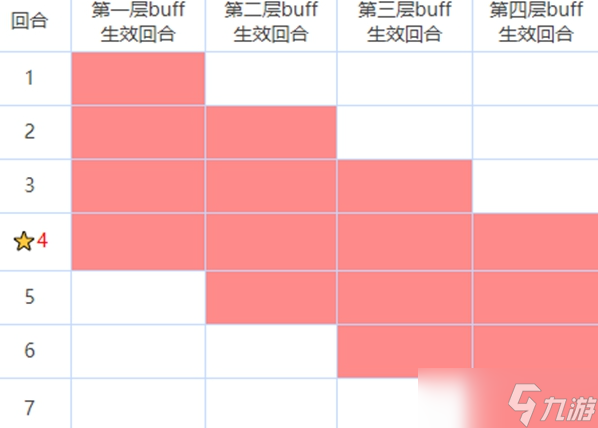 《咒术回战：幻影夜行》buff作用详解