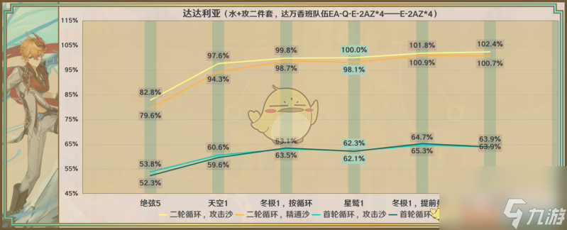 原神星鹫赤羽属性及优缺点一览