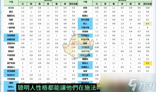 《勇者斗恶龙3：HD2D重制版》开局伙伴推荐