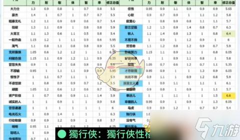 《勇者斗恶龙3：HD2D重制版》开局伙伴推荐