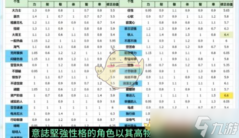 《勇者斗恶龙3：HD2D重制版》开局伙伴推荐