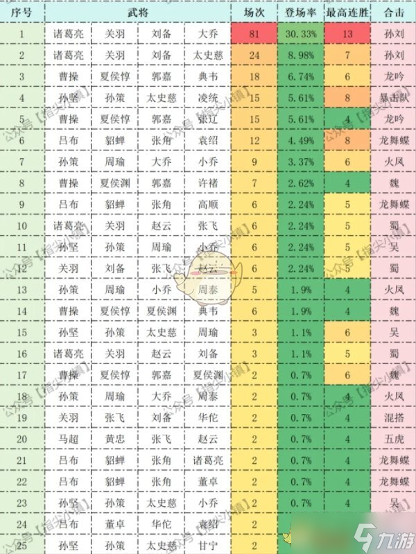 《指尖无双》S2约翰楼登台阵容推荐攻略