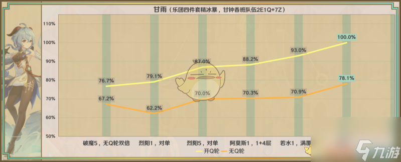 原神星鹫赤羽属性及优缺点一览