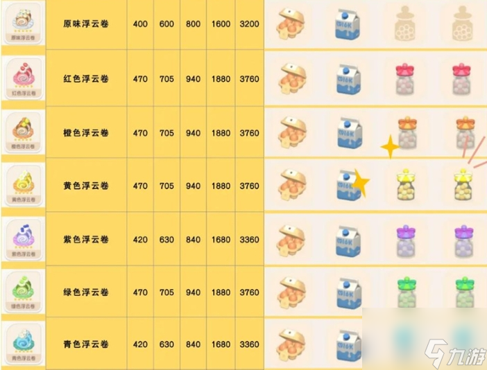 心动小镇浮云卷食谱如何获得