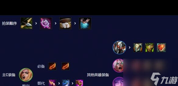《云顶之弈手游》唱跳双C怎么玩？云顶之弈手游攻略详解