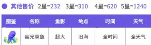 心动小镇幽光章鱼在哪里-幽光章鱼位置分享