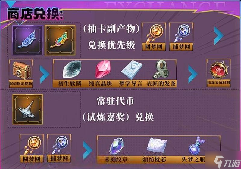 无尽梦回灵装佩戴流派有哪些-灵装佩戴流派推荐