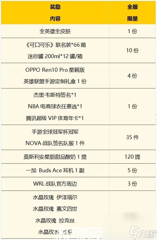 英雄联盟手游一周年活动-英雄联盟手游一周年活动有哪些