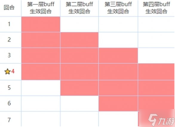 咒术回战幻影夜行有哪些buff-全buff类型及效果介绍