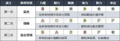 勇者斗恶龙3重制版角色性格推荐