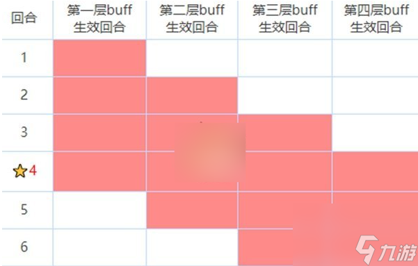 咒术回战 幻影夜行buff和debuff有什么效果