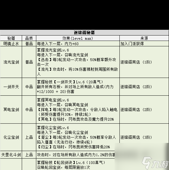 《不思议迷宫》侠客岛全秘籍获取方式？不思议迷宫攻略详解