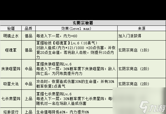 《不思议迷宫》侠客岛全秘籍获取方式？不思议迷宫攻略详解