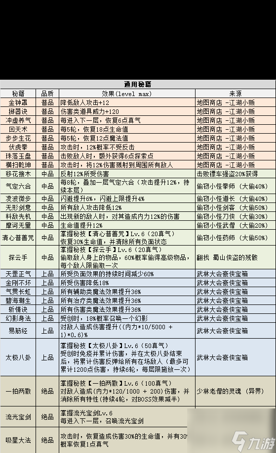 《不思议迷宫》侠客岛全秘籍获取方法 不思议迷宫攻略详解