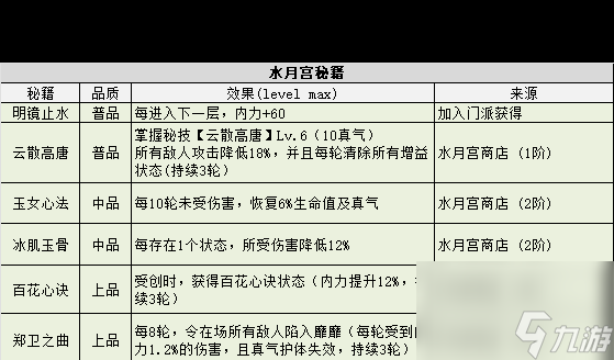 《不思议迷宫》侠客岛全秘籍获取方式？不思议迷宫攻略详解