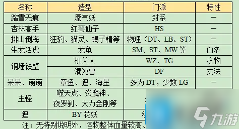 《梦幻西游》长安保卫战boss攻略