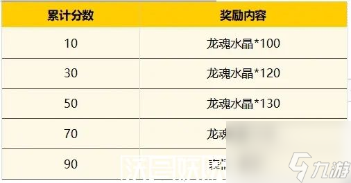 英雄联盟手游一周年活动-英雄联盟手游一周年活动有哪些