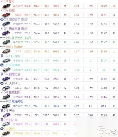 qq飞车手游最强a车最新排行-qq飞车手游最强a车最新排行2022大全