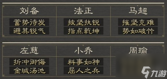 三国谋定天下6级地怎么打