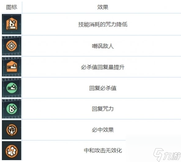 咒术回战幻影夜行全buff类型及效果介绍
