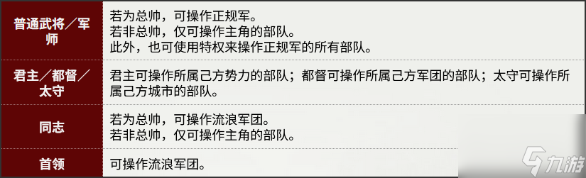 《三国志8重制版》游戏战斗攻略分享