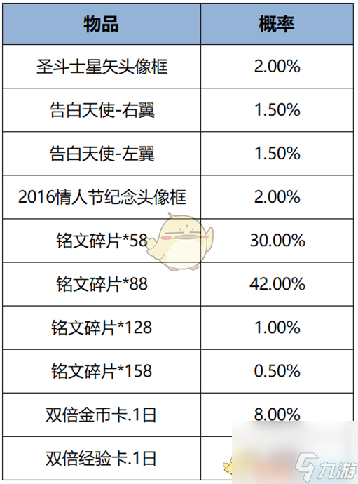 王者荣耀新版本头像框礼包奖励介绍