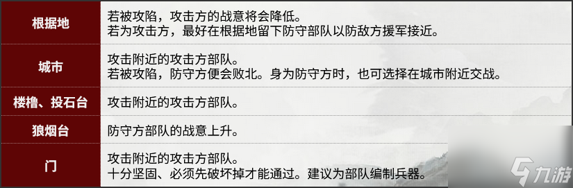 《三国志8重制版》游戏战斗攻略分享