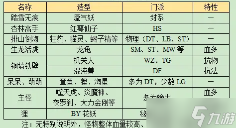 《梦幻西游》长安保卫战boss攻略