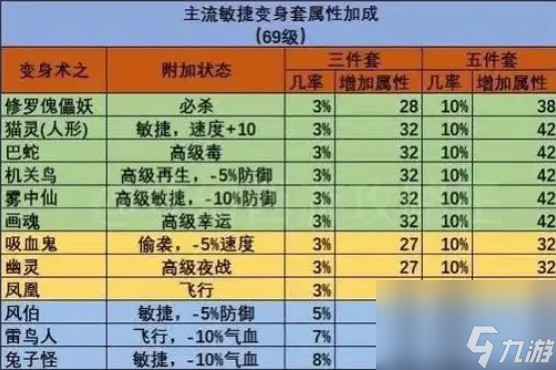 梦幻西游力量套装排行截图