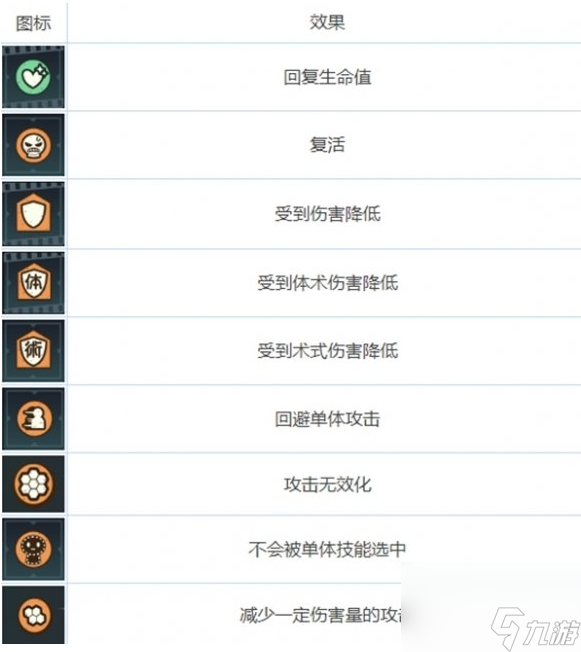 咒术回战幻影夜行全buff类型及效果介绍