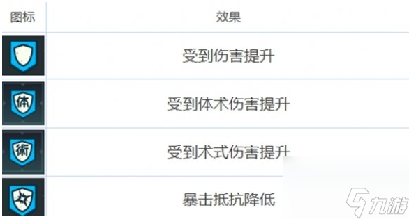 咒术回战幻影夜行全buff类型及效果介绍