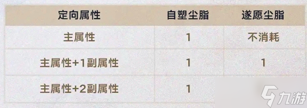 崩坏星穹铁道3.0版本新功能介绍