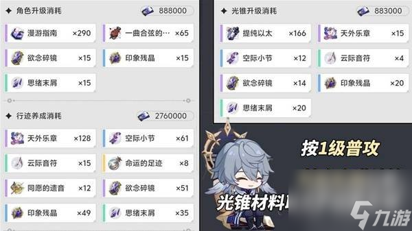 崩坏星穹铁道星期日养成攻略 崩坏星穹铁道新角色星期日