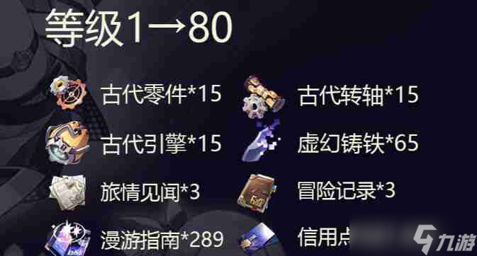 崩坏星穹铁道银狼等级突破需要材料一览