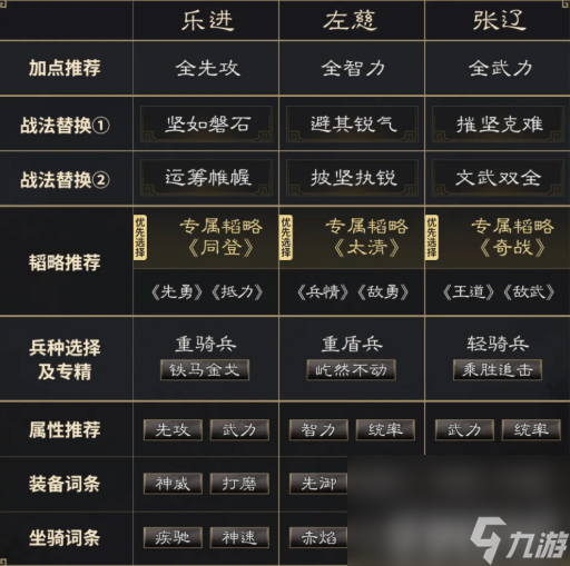 三国谋定天下乐进左慈张辽阵容应该如何来进行搭配 阵容搭配介绍
