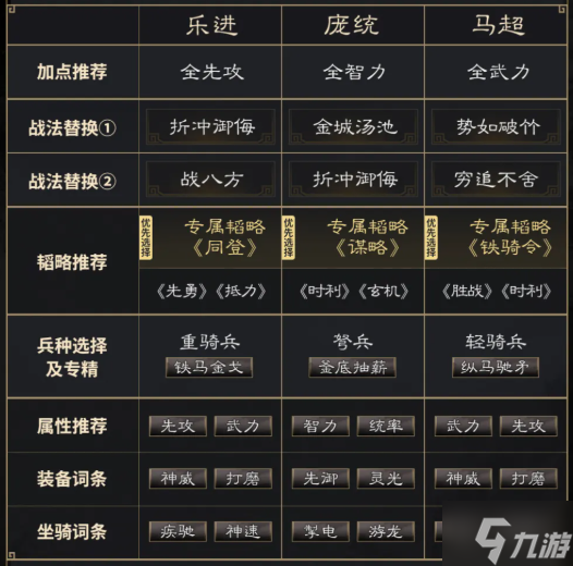 三国谋定天下乐进庞统马超阵容怎么玩-乐进庞统马超阵容配置推荐