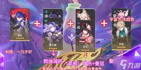 《崩坏星穹铁道》2.6混沌回忆与梦共舞满星通关攻略