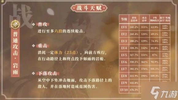 原神钟离天赋怎么加点-钟离天赋加点优先级分享