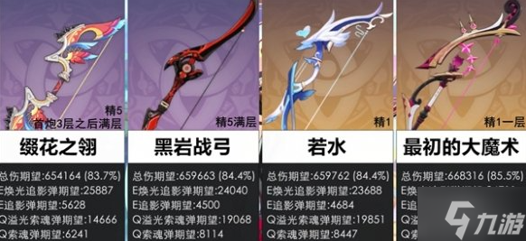 原神恰斯卡四星武器哪个好-恰斯卡四星武器选择推荐