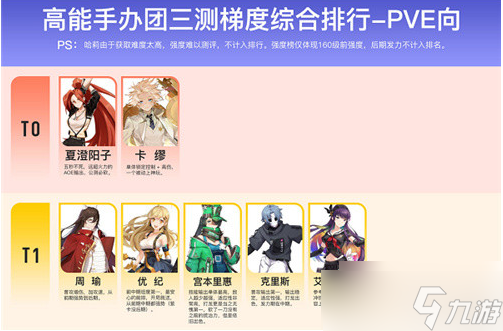 高能手办团强度榜 角色强度梯队排行