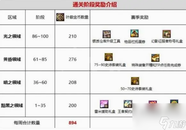 dnf艾尔文泪湖要怎么打 dnf艾尔文泪湖副本攻略