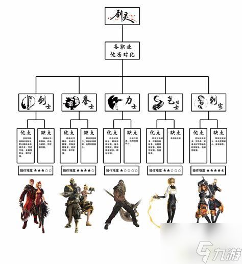 《剑灵之巫域 王者之路》怎么成为最强王者