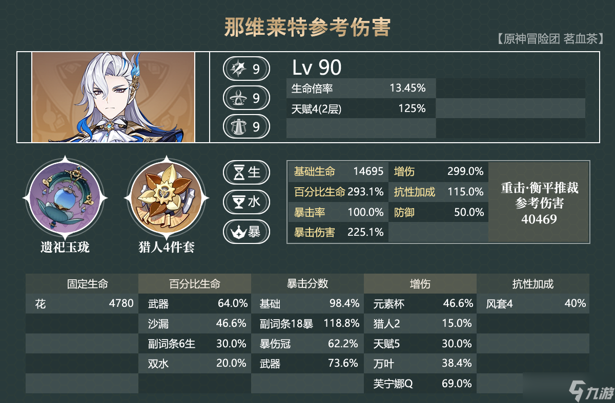 原神那芙万队伍怎么玩 原神那芙万队伍玩法攻略