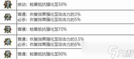 剑与骑士团贝内迪克特武魂怎么样 剑与骑士团贝内迪克特武魂介绍