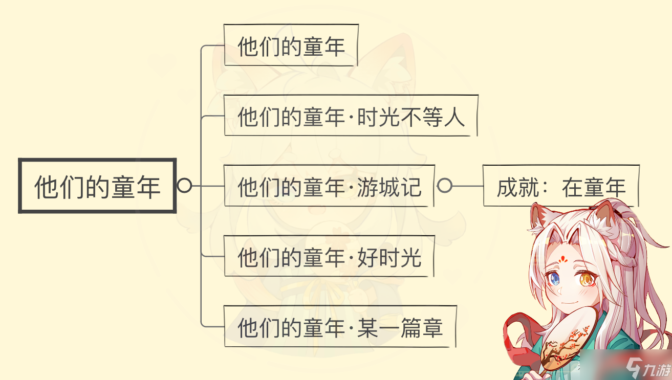 原神在童年成就怎么解锁 原神在童年成就解锁方法