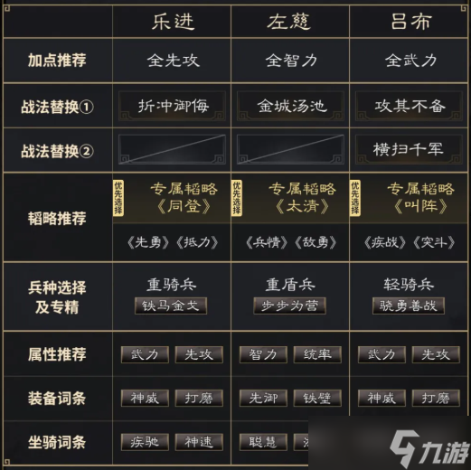 三国谋定天下乐进左慈吕布阵容怎么玩 乐进左慈吕布阵容搭配推荐