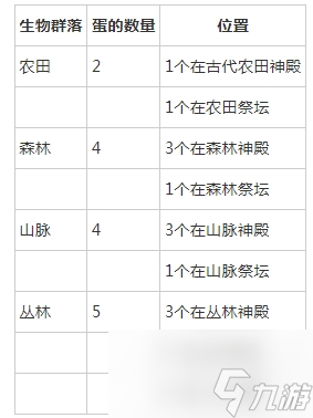 露玛岛露玛蛋怎么获得