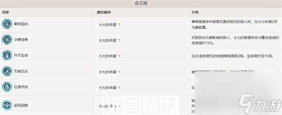 原神七七命之座什么效果-原神七七命之座效果介绍