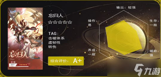 崩壞星穹鐵道忘歸人值得抽嗎 忘歸人抽取建議